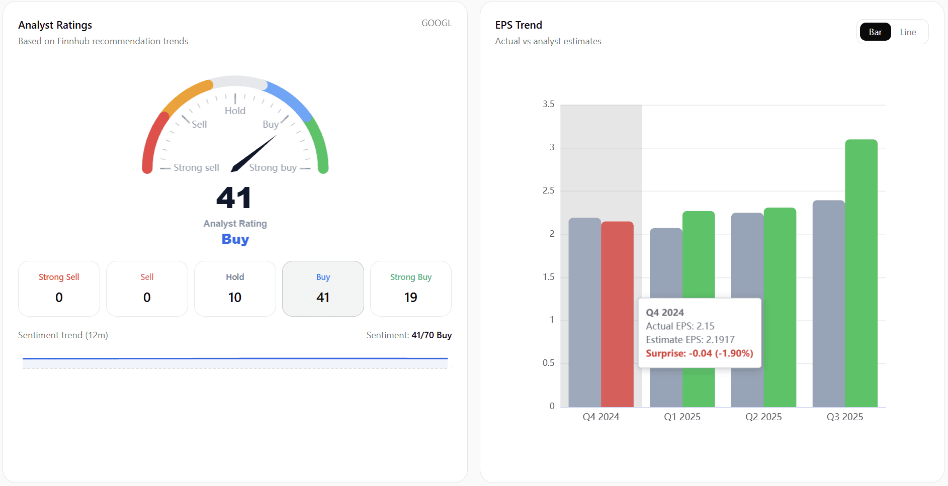 Analyst Sentiment Gauges